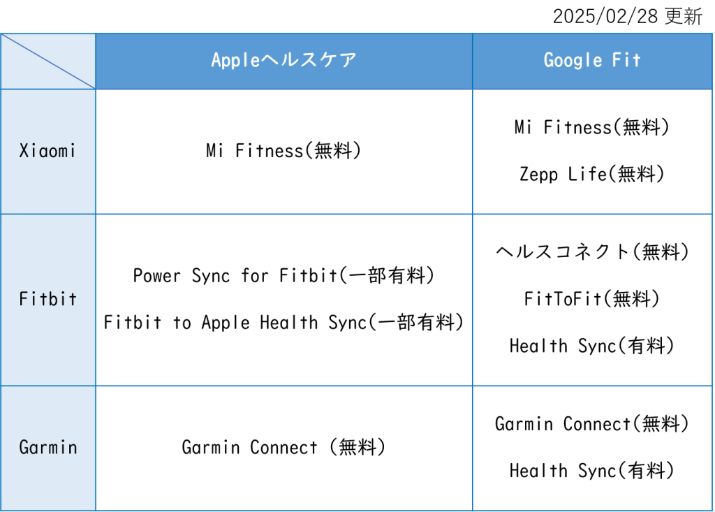 連携アプリ情報